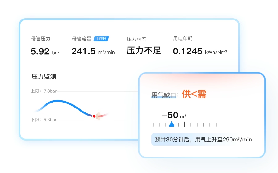 供需差异AI匹配模型