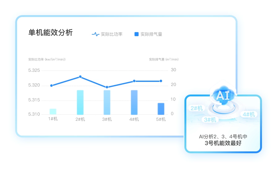 管道输送损耗AI计算模型