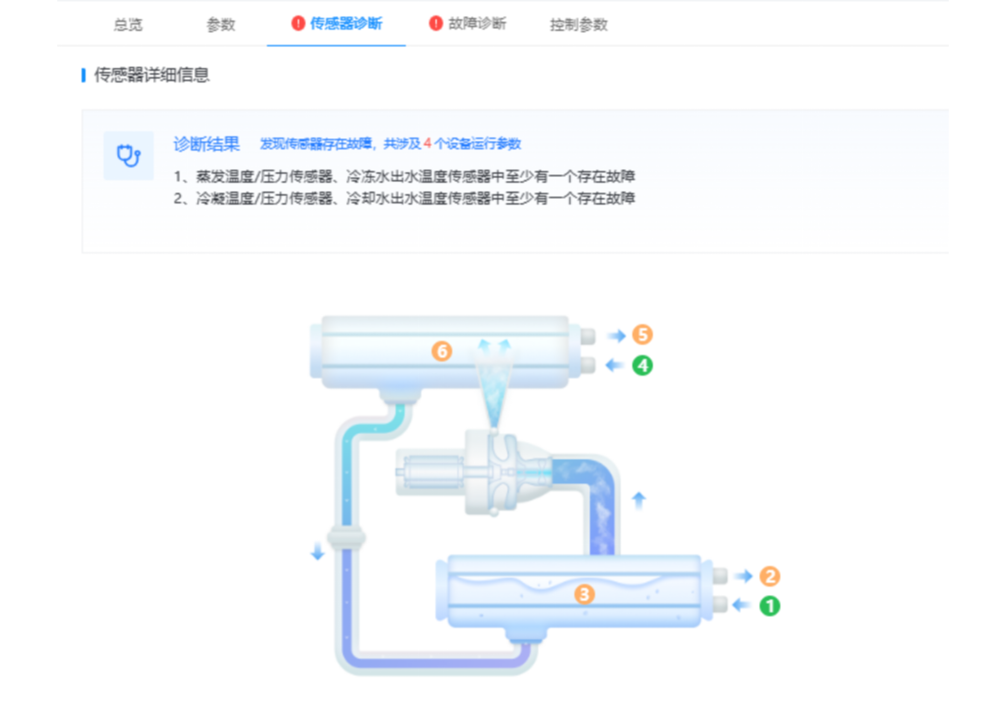 AI预测性维护：保障系统健康