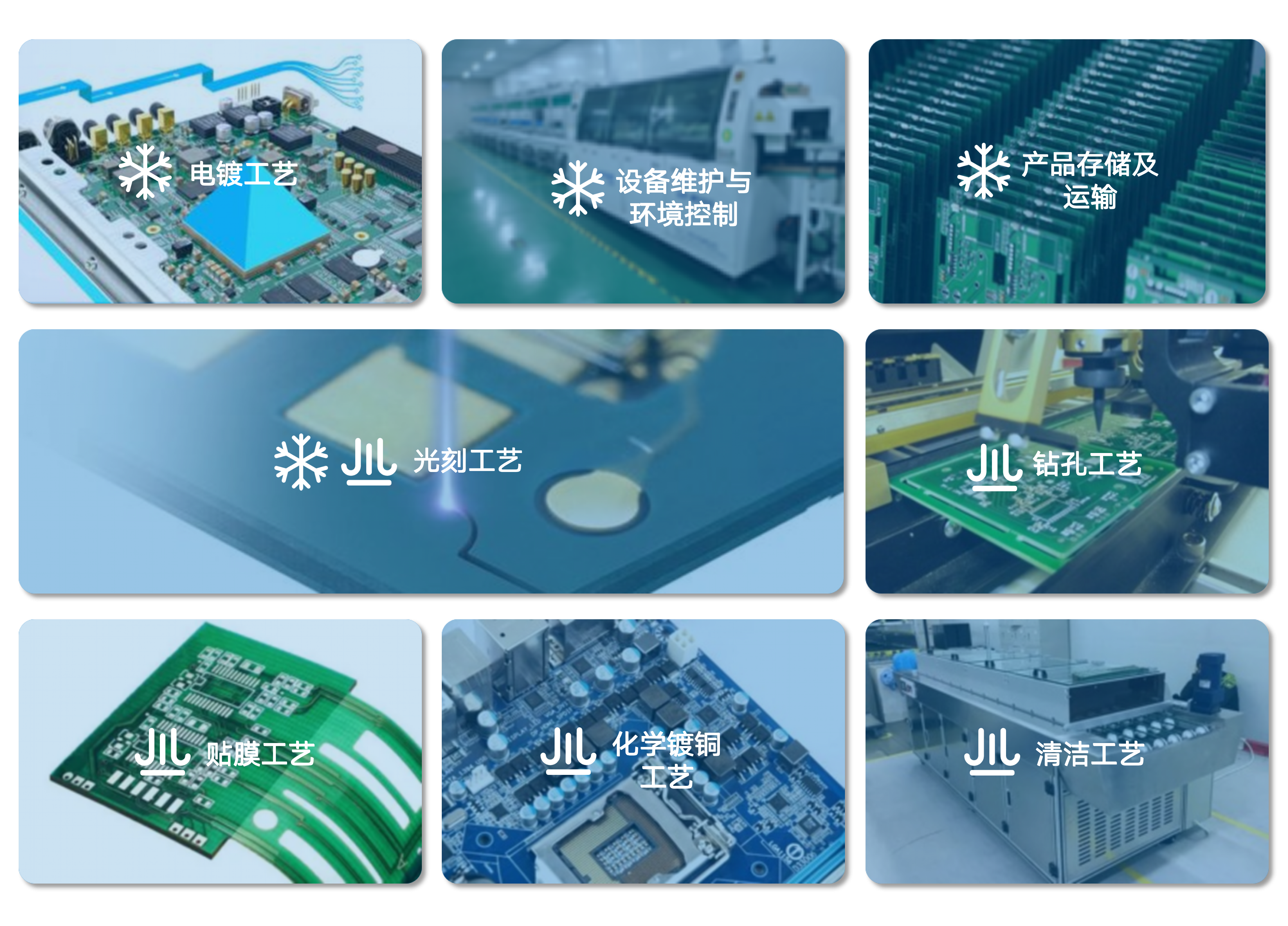 电子制造工厂各工艺流程用能情况